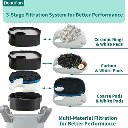 16 Pcs Fit AMOSIJOY 172/225/265GPH Aquarium External Filter and Coospider-repta 172/225/265GPH Aquarium Filter, 6 White Floss, 2 Coarse Filter Pads, 2 Coconut Shell Carbon, 2 Ceramic Rings &4 Mesh Bag