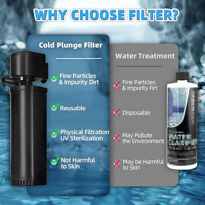 400GPH Fish Tank Filter, UV Aquarium Filter for 55-150 Gallon Turtle Tank Filter Powerful Internal Pump for Cold Plunge Saltwater Cloudywater Clear and Algae Green Killing Machine