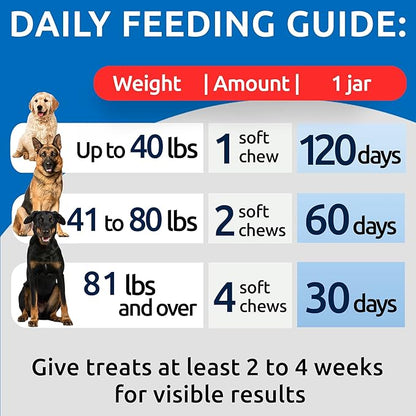 BARK&SPARK No Poo Chews for Dogs - Coprophagia & Stool Eating Deterrent with Probiotics, Digestive Enzymes & Breath Aid Support - Stop Dog Poop Eating - Made in USA - 120 Soft Chews - Duck Liver