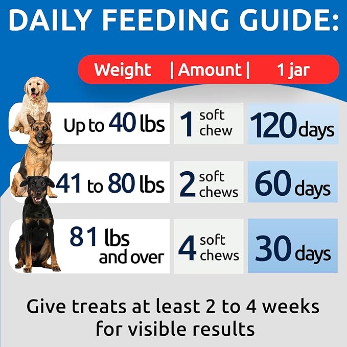 BARK&SPARK No Poo Chews for Dogs - Coprophagia & Stool Eating Deterrent with Probiotics, Digestive Enzymes & Breath Aid Support - Stop Dog Poop Eating - Made in USA - 120 Soft Chews - Duck Liver