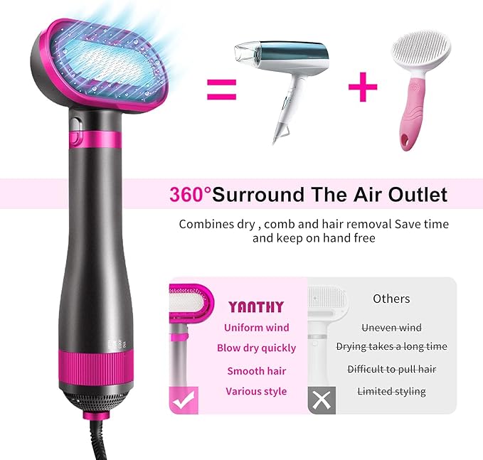 Dog Hair Dryer | 2 in 1 Pet Grooming Hair Dryer Blower with Replaceable Slicker Brush | Adjustable Temperature | Professional Pet Blowing Dryer | for Small and Medium Dogs and Cats