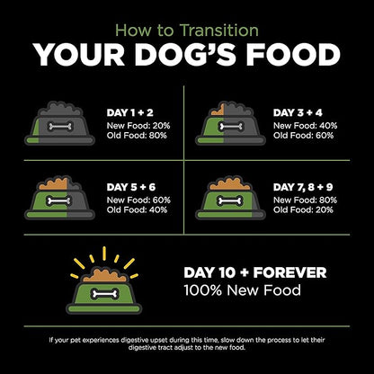Go! Solutions Sensitivities Limited Ingredient, Grain-Free Dry Dog Food, Turkey Recipe for Sensitive Stomach, 12 lb Bag