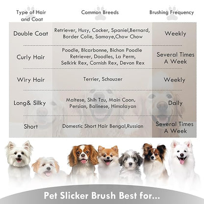 Dog Slicker Brush for Long Haired Dogs, Removes Loose Hair, Tangles and Knots, Professional Pet Grooming Kit, Ideal for Small Medium Large Dogs, Black, Free Pet Comb