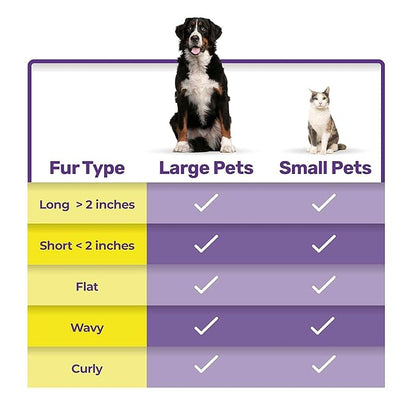 Pro-Grooming, Self-Cleaning Slicker Brush for Your Pets. BEST grooming and shedding brush for everyday use. Safe for sensitive skin and ergonamically designed. (BLUE)