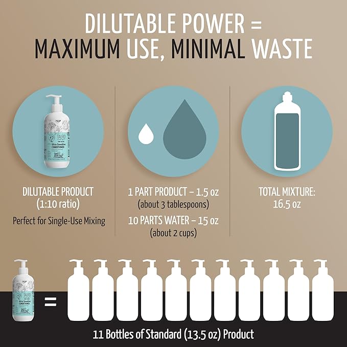 Pure Nature Ultra Sensitive Conditioner for Dogs and Cats with Sensitive Skin & Coat Sulfate Parabens SLS Free Natural Composition Gentle Grooming Product with Essential Oils