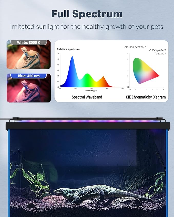 Pawfly 14 W UVB Light for Reptiles for 18" to 24" Terrariums Extendable Reptile Tank Light with Full Spectrum Brilliant with Day & Night Modes and Adjustable Brightness