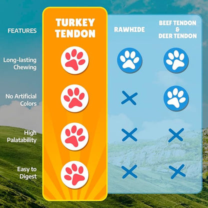 Gootoe Turkey Tendon Dog Treats  100% USA-Sourced, Natural Snack, Premium Training Chews, Hypoallergenic, Reseal Value Bags, Size for Small Dogs, Bone (Small) 6 Unit/Pack