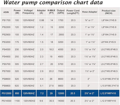 WaterRebirth (12000GPH, UL Listed) PS- High Flow Submersible Water Pond Pump - Water Fountain Aquarium UL listed (12000GPH-850W)