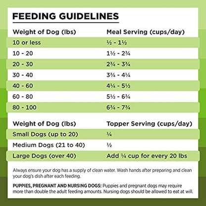 BIXBI Rawbble Freeze Dried Dog Food, Pork Recipe, 12 oz - 97% Meat and Organs, No Fillers - Pantry-Friendly Raw Dog Food for Meal, Treat or Food Topper - USA Made in Small Batches