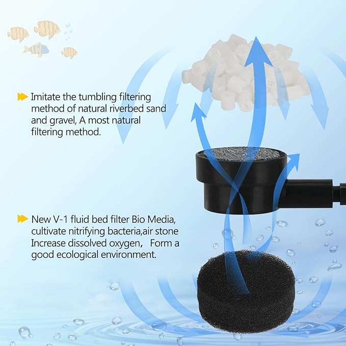 AQQA Aquarium Fluidized Moving Bed Filter,Media Submersible Sponge Filter with Air Stone Ultra-Silence Dissolved Oxygen,Air Pump Accessories,for Fresh Water and Salt-Water (L 15-55 Gallon)