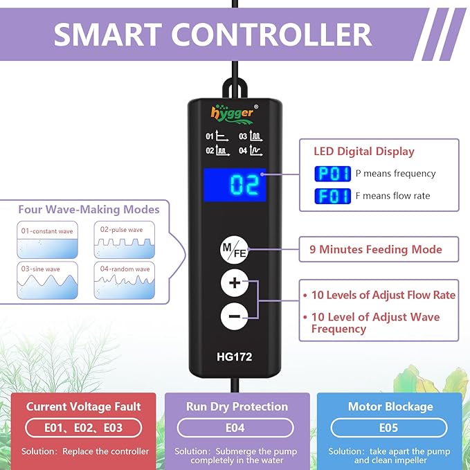 hygger Lite Wave Maker For 50-120 Gallons Aquarium Adjustable Circulation Pump with Magnetic Base Fish Tank DC Powerhead for Coral Reef and Freshwater Up to 2114 GPH