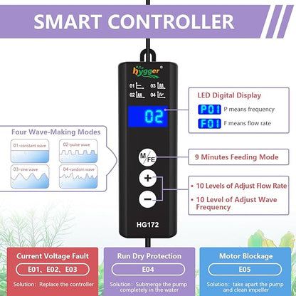 hygger Lite Wave Maker For 50-120 Gallons Aquarium Adjustable Circulation Pump with Magnetic Base Fish Tank DC Powerhead for Coral Reef and Freshwater Up to 2114 GPH