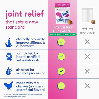 Native Pet Pain Relief for Dogs - Collagen for Dogs Promotes Joint Health, Reduce Inflammation & Stiffness - Senior Pup Joint Supplement - Natural Pain Reliever for Active & Aging Pets - 30 Chews