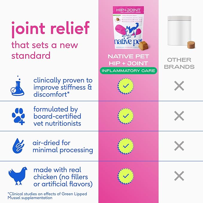 Native Pet Pain Relief for Dogs - Collagen for Dogs Promotes Joint Health, Reduce Inflammation & Stiffness - Senior Pup Joint Supplement - Natural Pain Reliever for Active & Aging Pets - 60 Chews