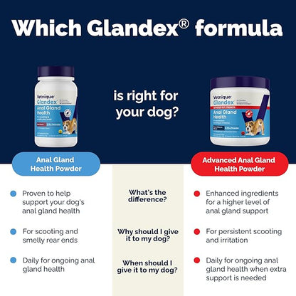 Vetnique Glandex Dog Fiber Supplement Powder for Anal Glands with Pumpkin, Digestive Enzymes & Probiotics - (Regular or Advanced Strength) - Boot The Scoot (4.25 oz, Advanced Strength Duck & Bacon)