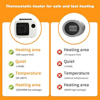 Dog House Heater with Thermostat, Wall-Mounted Dog Heater with 6.5FT Bite Proof Wire, Heater for Dog House with Safe Overheat Protection(2 Heating Mode 200W/400W)