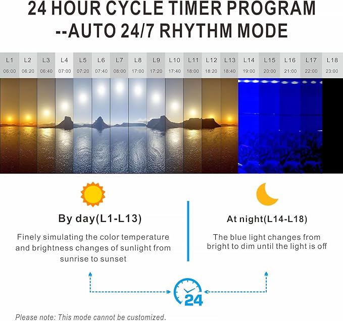 Advanced 7-Row LED Aquarium Light, Easy Setup Controller, Auto On Off Full Spectrum Fish Tank Light, 24/7 Lighting Cycle, 8 Colors, 10 Level Dimming, 62W for 48"-54" Freshwater Planted Tank