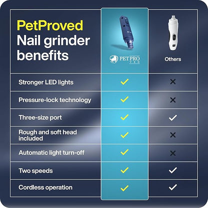 Dog Nail Grinder Quiet Dog Nail File Pet Toenail Grinder for Dogs Quiet Cat Electric Drill Trimmer for Large Dogs Small Medium Pet Electric Trimmer Drill for Dogs with Guard (Blue)