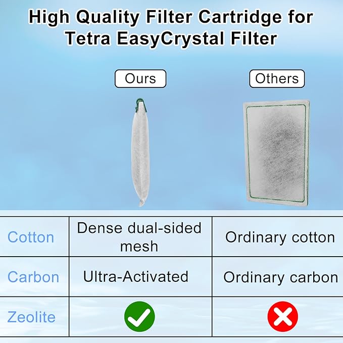 12 Pack Aquarium Filter Cartridge for Whisper Bio-Bag Filters, Large Replacement Filter Cartridges for Whisper Filters 20i,40i/IQ20,30,45,60/PF20,30,40,60 and ReptoFilter