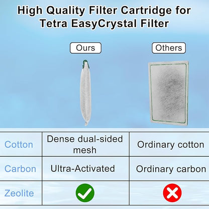 12 Pack Aquarium Filter Cartridge for Whisper Bio-Bag Filters, Large Replacement Filter Cartridges for Whisper Filters 20i,40i/IQ20,30,45,60/PF20,30,40,60 and ReptoFilter