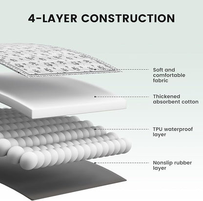 Gardner Pet Washable Dog Pee Pads, 36'' x 36'' Non Slip Dog Mats with Great Urine Absorption, Reusable Puppy Pee Pads for Potty Training - 2 Pack