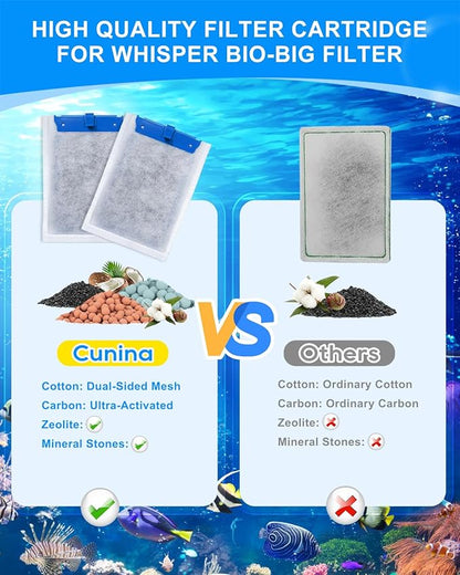 Upgraded Medium Filter Cartridges Compatible with Tetra Filter Cartridges Medium for Aquariums 10i IQ10 PF10, Three Superior Materials Compatible with Tetra Whisper Filters, 6 Pack