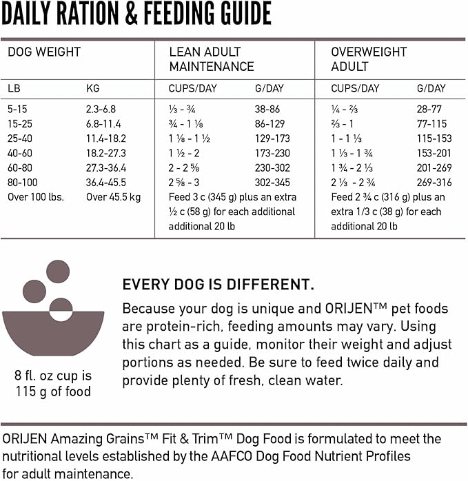 ORIJEN Amazing Grains Fit & Trim Dry Dog Food Recipe, 4lb