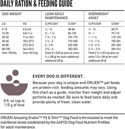 ORIJEN Amazing Grains Fit & Trim Dry Dog Food Recipe, 4lb