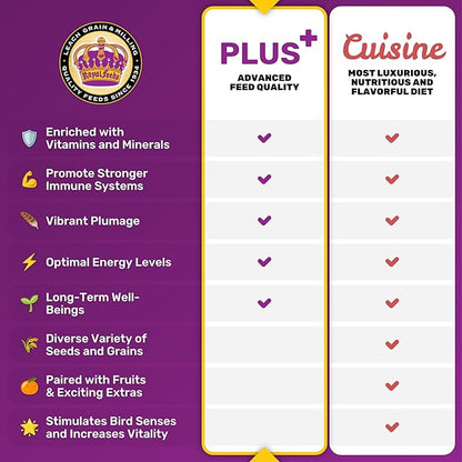 Large Hookbill Plus 5 Lbs, Bird Food for Large Hookbill, Premium Bird Seeds, Supports Growth Energy and Digestive Health, Nutrient-Rich Parrot Birdseeds for Complete & Healthy Balanced Diet