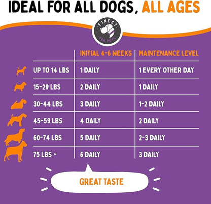 Joint Repair Hip and Joint Chews for Dogs - Finest for Pets Glucosamine, Chondroitin, MSM, Omega 3 & Turmeric for Dog Joint Support, Mobility & Pain Relief - (120 Chicken Flavored Chews, Made in USA)