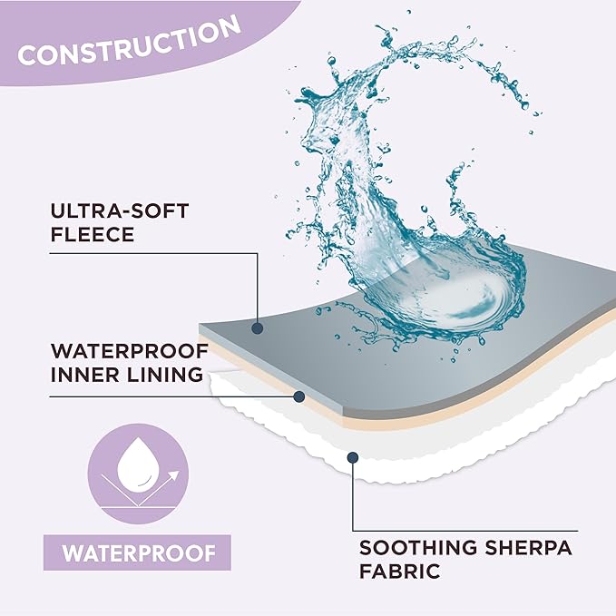 Lesure Waterproof Dog Blanket for Large Dogs - Washable Double Sided Dog Blankets with Warm Jacquard Shag and Soft Sherpa Fleece, Pet Cat Blanket for Bed Protection, 3D Textured Cloud, Purple