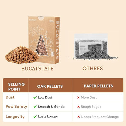 BUCATSTATE Cork Bedding 5L, Natural Hamster Bedding Odor Control for Dwarf Syrian Hamsters, Gerbils, Mice, Low-dust Hamster Substrate with Paper Hideout Box (Grain 4-5mm)