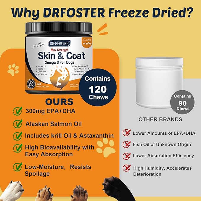 Omega 3 Fish Oil for Dogs, Salmon Oil for Dogs with EPA & DHA for Skin & Coat Health, Itch & Allergy Relief, Dog Shedding, Hot Spots Treatment, Joint Support, with Astaxanthin & Vitamin E