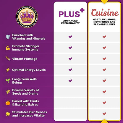 Finch Cuisine 20 lbs, Finch Food, Nutrient-Rich Blend Bird Seed, Birdseed for Finches and Small Birds, Support Daily Energy, Growth & Healthy Balanced Diet, No Mess Bird Seed