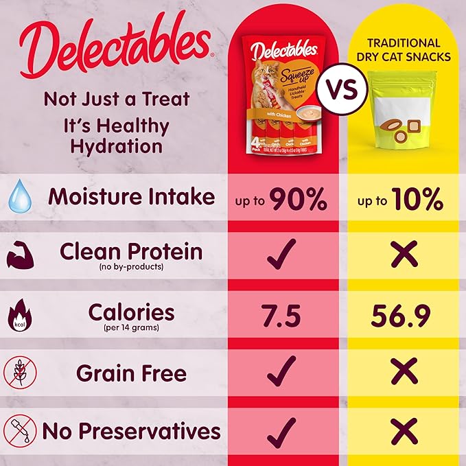 New! Delectables Squeeze Up Non-Seafood Chicken Variety Pack, Creamy Squeezable Puree, Lickable Wet Cat Treats, Grain-Free, No Added Fillers, 0.5 Ounces Tube, 48 Tubes Total