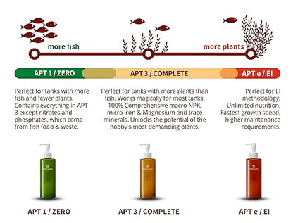 2HR Aquarist All-in-one Aquarium Plant Fertilizers APT 3 / Complete (600ml)