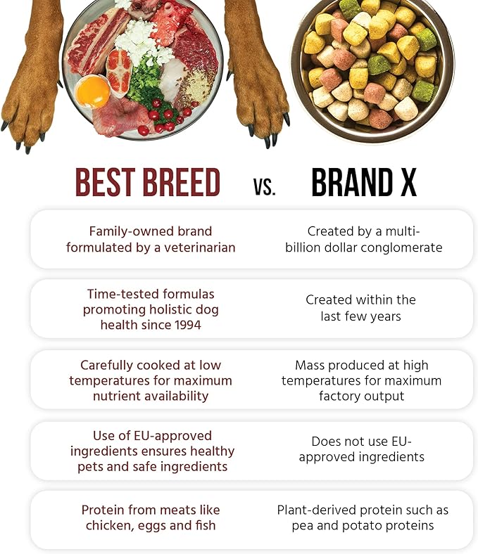 Best Breed German Dog Diet Made in USA [Natural Dry Dog Food]- 4lbs