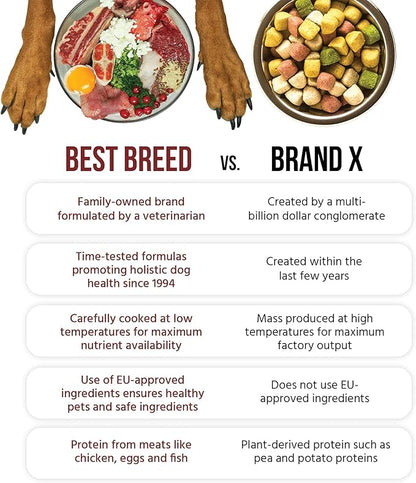 Best Breed German Dog Diet Made in USA [Natural Dry Dog Food]- 4lbs