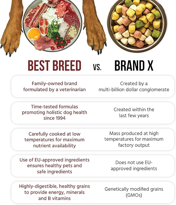 Best Breed Dr. Gary's All Breed Dog Diet Made in USA [Natural Dry Dog Food for All Breeds & Sizes] - 28lbs., Dark Brown, Medium