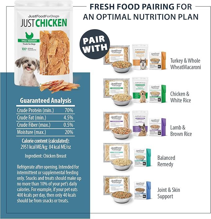 JustFoodForDogs Healthy Dog Treats, Single-Ingredient, Chicken Breast, 5 oz