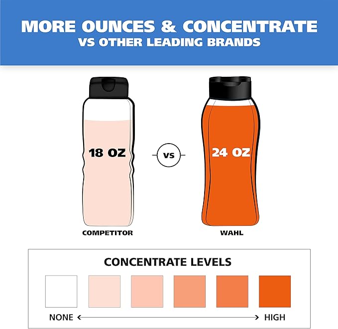 Wahl USA 4-in-1 Calming Pet Shampoo for Dogs  Cleans, Conditions, Detangles, & Moisturizes with Lavender Chamomile - Pet Friendly Formula - 24 Oz - Model 820000A