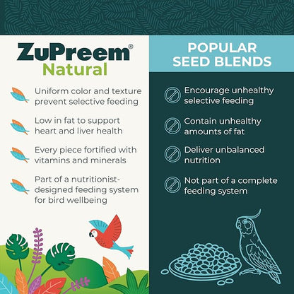 ZuPreem Natural Bird Food, Bird Feed Pellets for Parrot, Conure, Caique, African Grey, Eclectus, Small Cockatoo, Core Nutrition, Made in USA, Added Vitamins, Parrot Food, (M/L, 10 lb Bag)