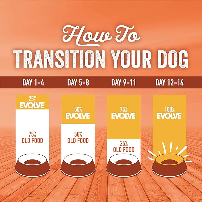 Evolve Grain Free Deboned Turkey & Sweet Potato Recipe Dog Food, 13 lb.