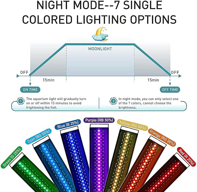 hygger Auto On Off LED Aquarium Light, Full Spectrum Fish Tank Light with LCD Monitor, 24/7 Lighting Cycle, 7 Colors, Adjustable Timer, IP68 Waterproof, 3 Modes for 12"-18" Freshwater Planted Tank