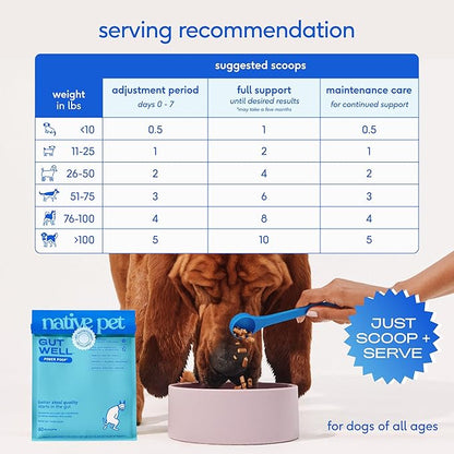 GutWell Power Poop - Digestive Enzymes & Fiber for Dogs - Dog Fiber Supplements Help with Diarrhea Relief, Upset Stomach, Pet Gas & Gut Health with Targeted Triple-Biotic Blend & M-Fiber - 60 Scoops