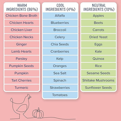 Side by Side Chicken & Lamb Stew - Warming Wet Dog Food & Dog Food Topper for All Breeds - Made with Nutrients & Whole Raw Ingredients - No Artificial Additives or Fillers - (12.5 oz, 12-Pack)