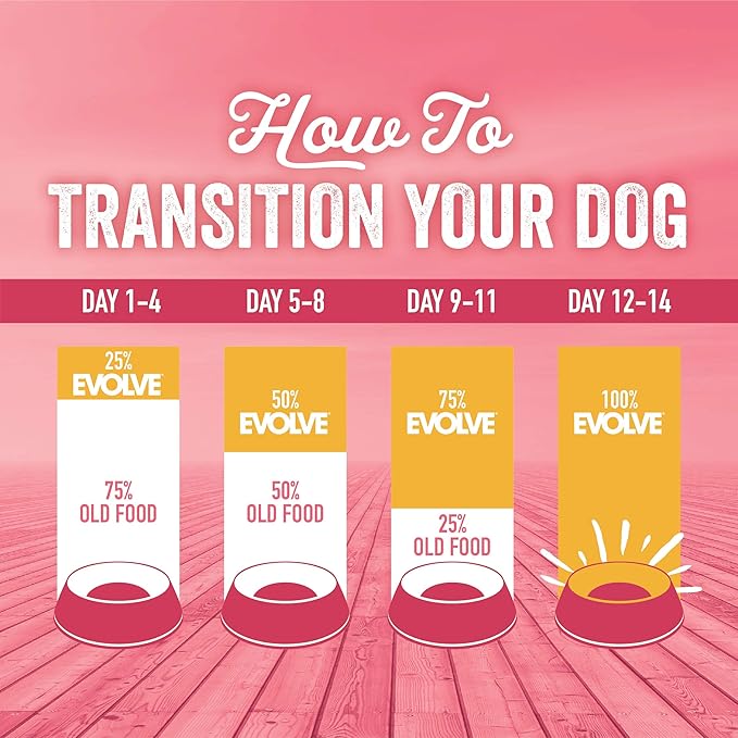 Evolve Grain Free Deboned Salmon & Sweet Potato Recipe Dog Food, 3.5 lb.