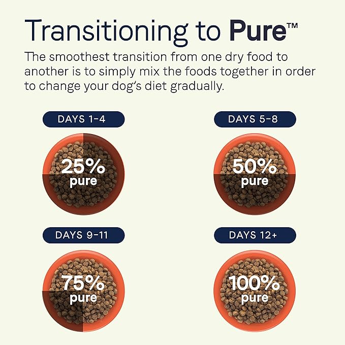 Canidae Pure Limited Ingredient Premium Adult Dry Dog Food, Real Bison, Lentil & Carrot Recipe, 10 lbs, Grain Free