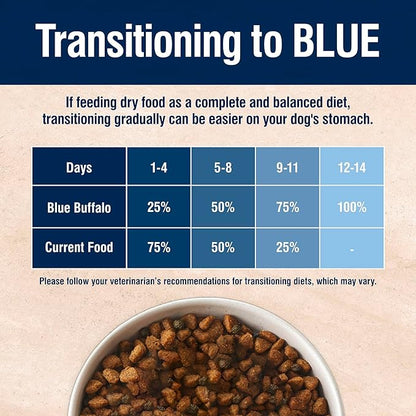 Blue Buffalo True Solutions Large Breed Care Natural Dry Dog Food for Adult Large Breed Dogs, Chicken, 24-lb. Bag