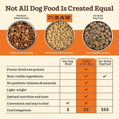 Primal Kibble in The Raw, Freeze Dried Dog Food, Beef, Scoop & Serve, Made with Raw Protein, Whole Ingredient Nutrition, Crafted in The USA, Dry Dog Food 9 lb Bag